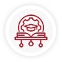 Learning Management Systems