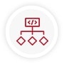 Organized Code Architecture