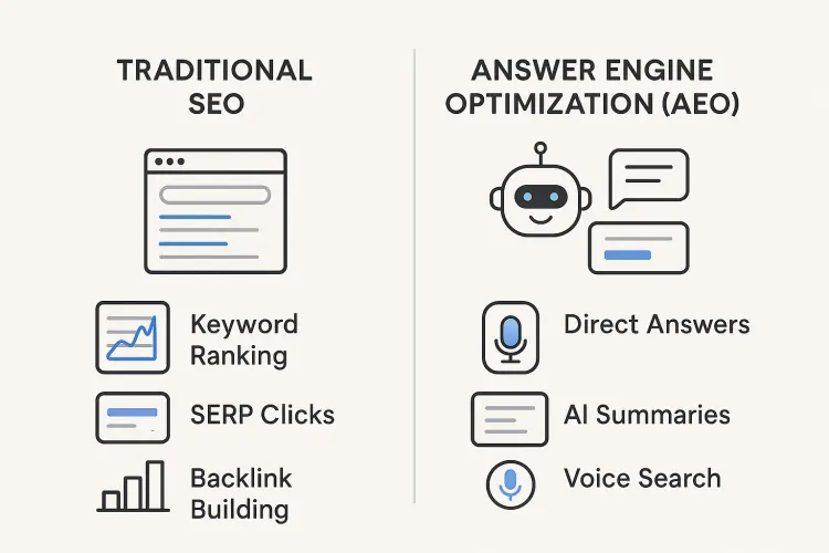 AEO vs SEO